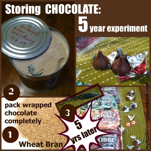 storing chocolate